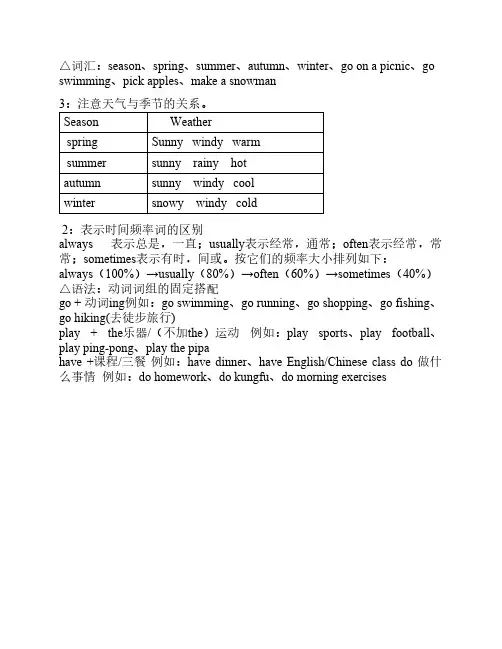 五年级英语下册知识点归纳