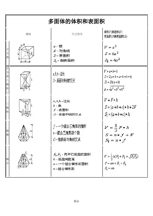 体积、表面积计算公式大全