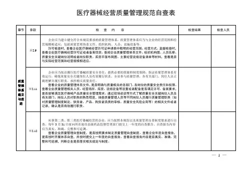 2024年医疗器械经营质量管理规范自查