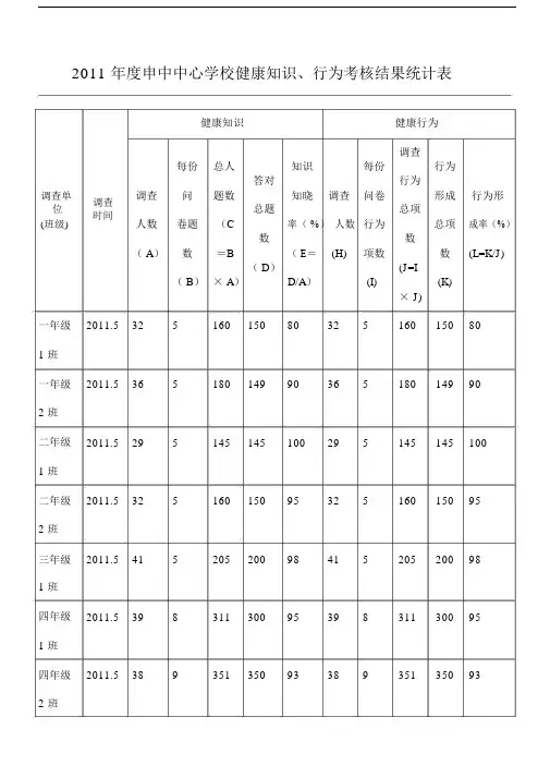 健康知识知晓率健康行为形成率统计表.doc