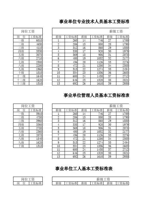 【实用资料】事业单位管理人员基本工资标准表.xls