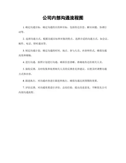 公司内部沟通流程图