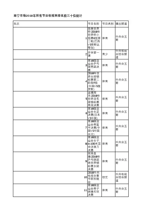 中国电视收视年鉴2019-南宁市场2018年所有节目收视率排名前三十位统计