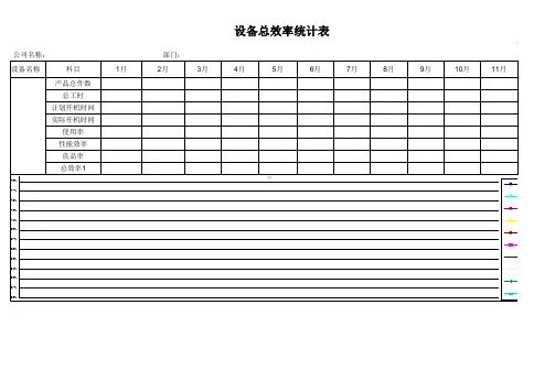 设备总效率统计表
