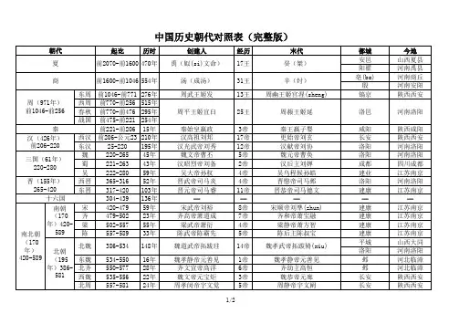 中国历史朝代对照表(完整版)