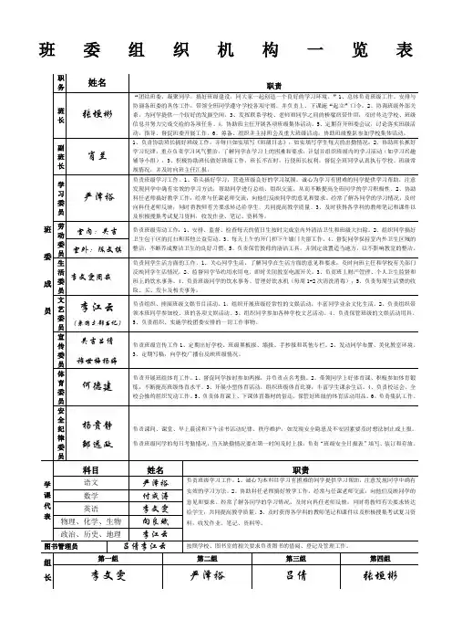 班委组织机构一览表