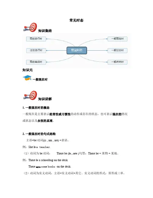 英语语法常见英语时态总结归纳全课件PPT