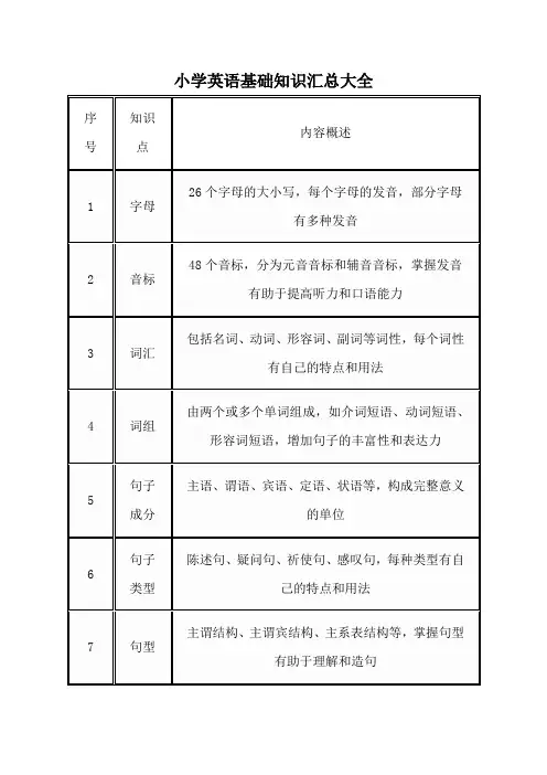 小学英语基础知识汇总大全