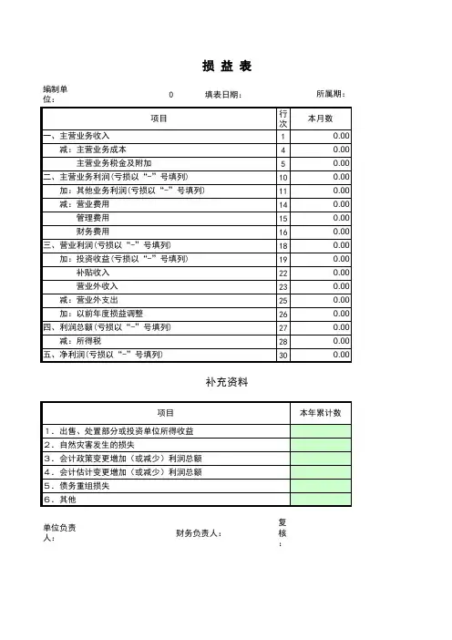 损益表excel