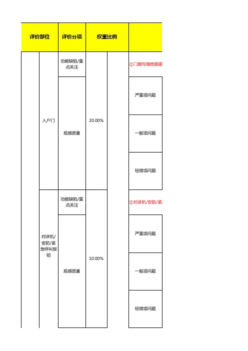 万科A2版毛坯房项目交付评估记录表
