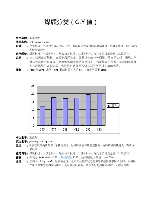 煤焦炭