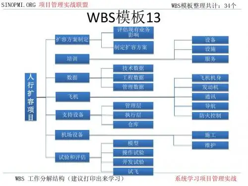 PM WBS项目模板大全