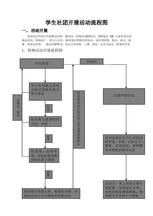 学生社团开展活动流程图 2
