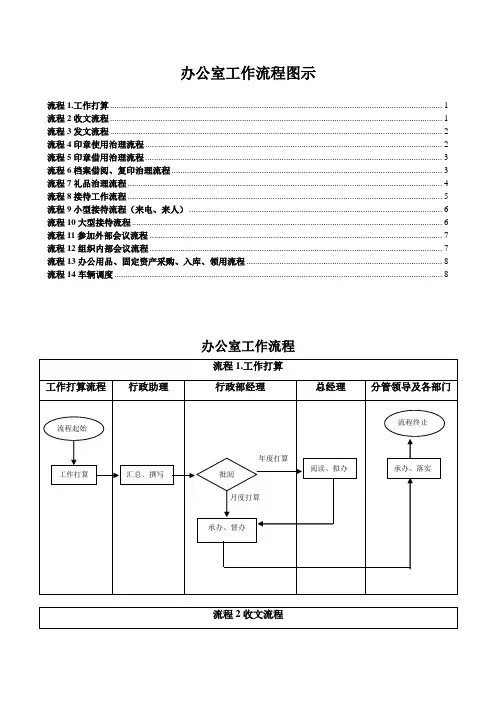 办公室工作流程图示