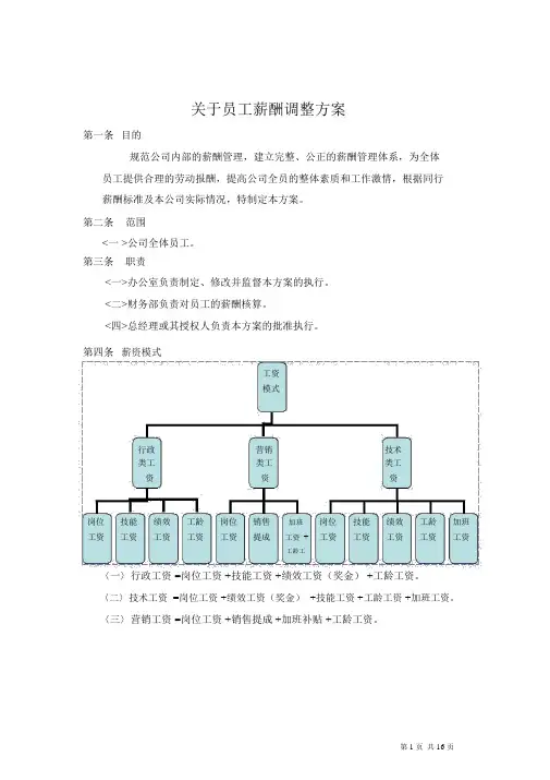 关于员工薪酬调整方案.docx