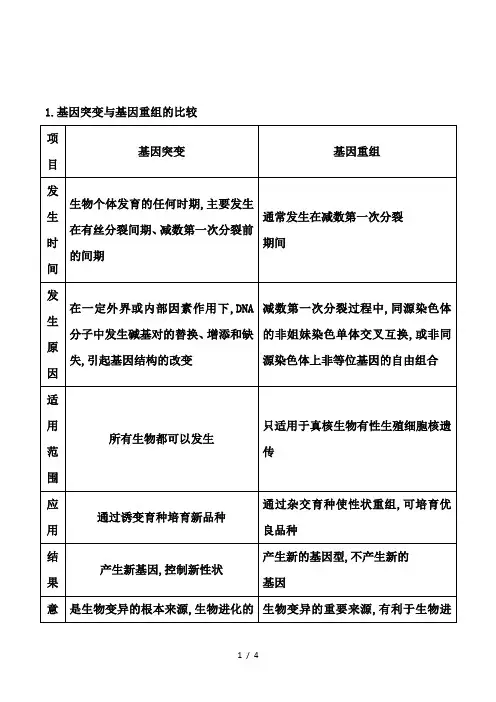 2015届高三生物一轮总复习教师用书配套资源 1.基因突变与基因重组的比较