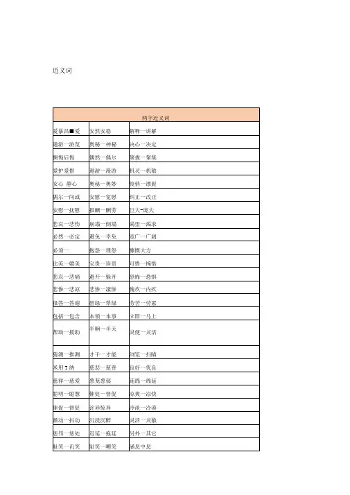 (完整版)小学近义词反义词大全