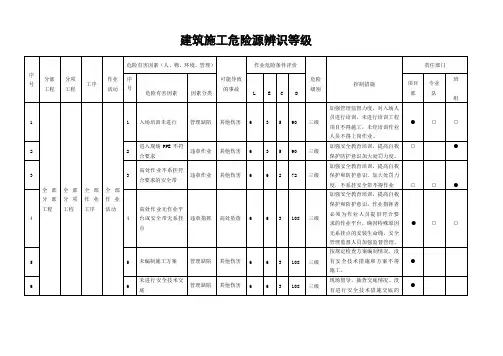 建筑施工危险源辨识等级(环境因素识别表)