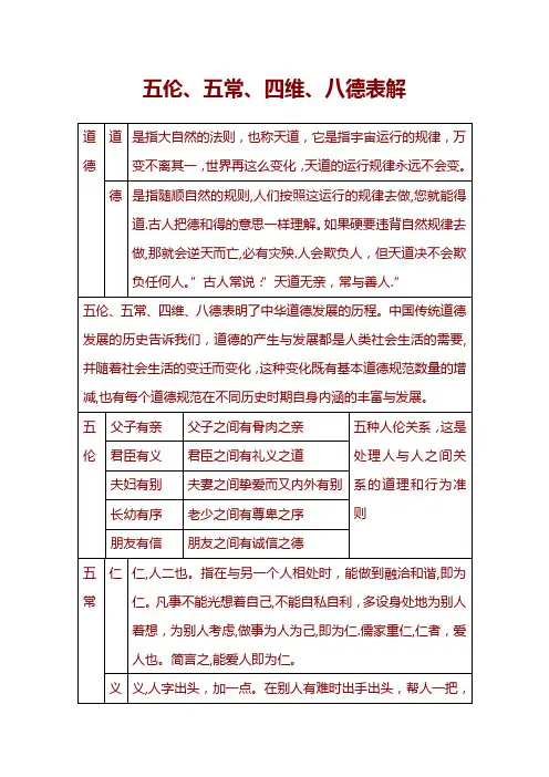 五伦、五常、四维、八德表解