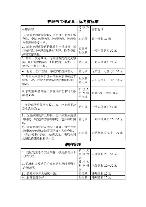 护理部工作质量目标考核标准