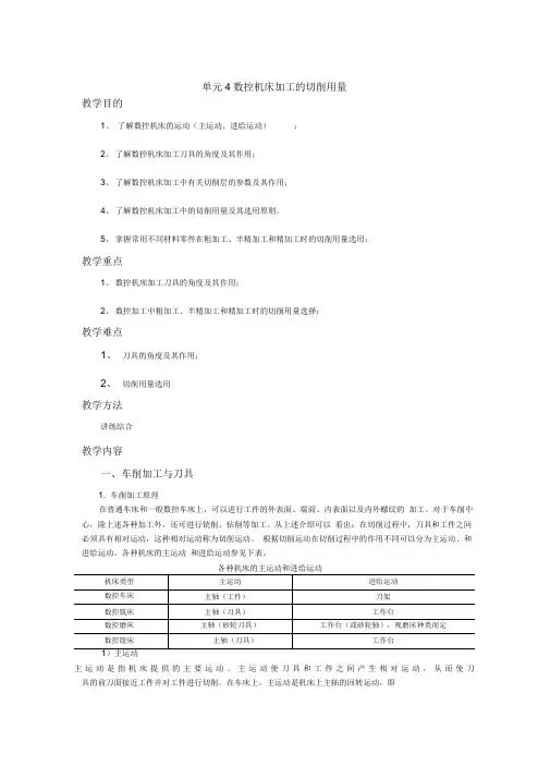 数控机床加工的切削用量