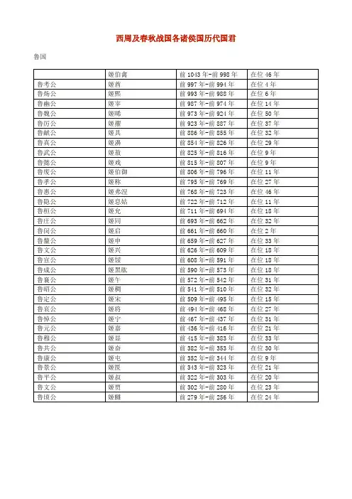 (完整版)西周及春秋战国各诸侯国历代国君