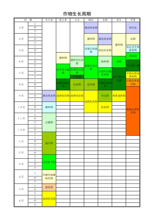 作物生长周期图示