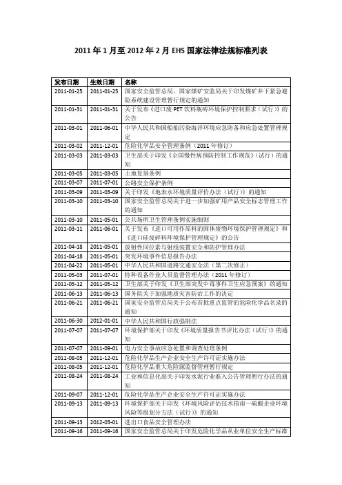2011年1月至2012年2月国家EHS法律法规标准列表
