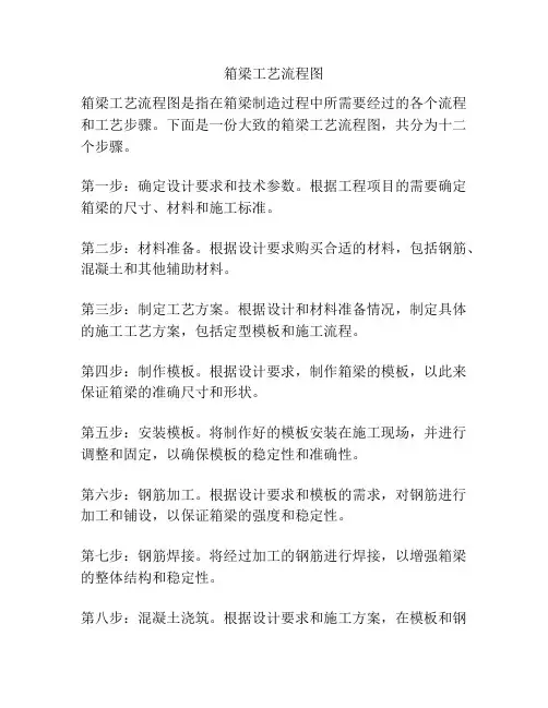 箱梁工艺流程图