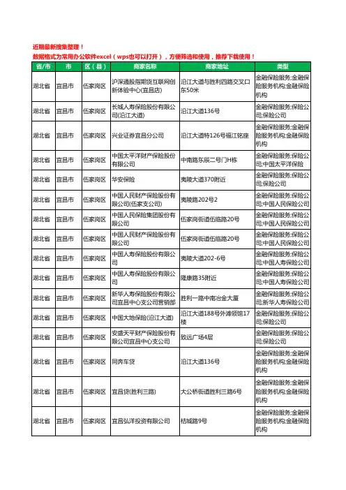 2020新版湖北省宜昌市伍家岗区保险工商企业公司商家名录名单黄页联系方式大全47家