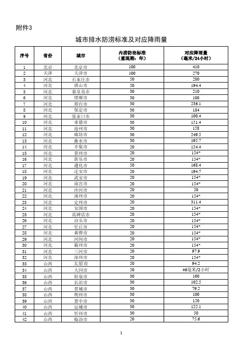 城市排水防涝标准及对应降雨量可编辑全文