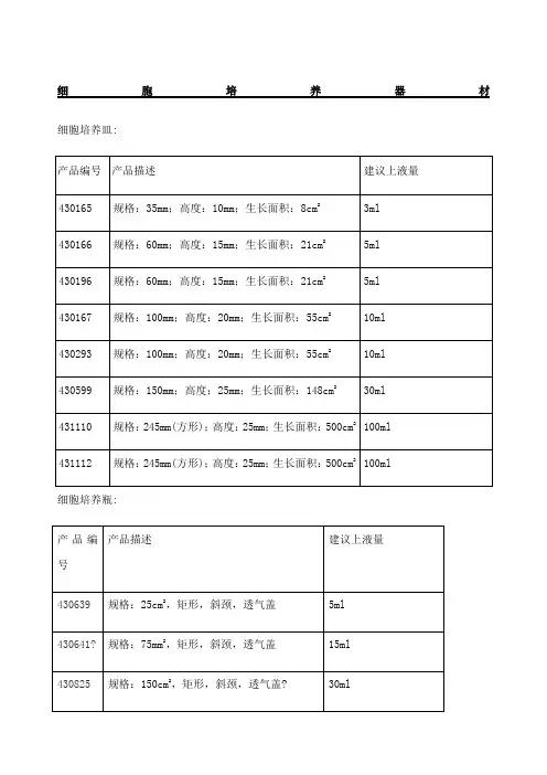 培养瓶、培养皿规格及面积