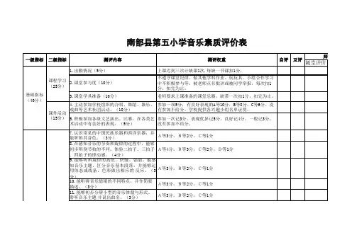 学生音乐素质评价表