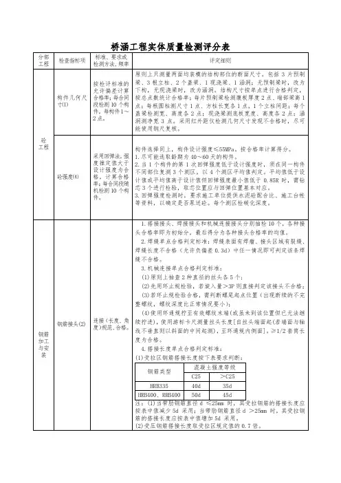 桥涵工程实体质量检测评分表