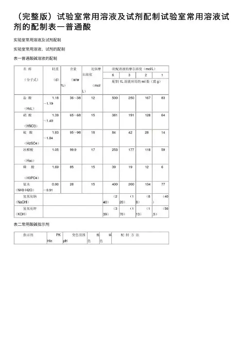 （完整版）试验室常用溶液及试剂配制试验室常用溶液试剂的配制表一普通酸