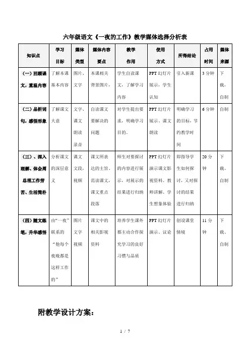 语文_教学媒体选择分析表附：《一夜的工作》教学设计方案