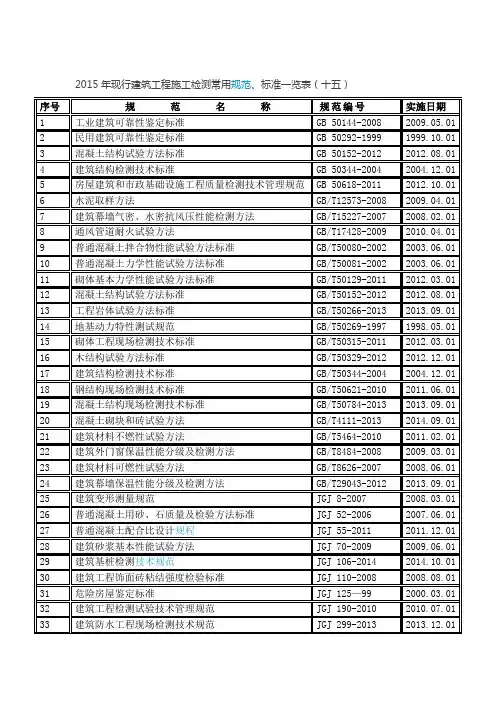 2015年现行建筑工程施工检测常用规范