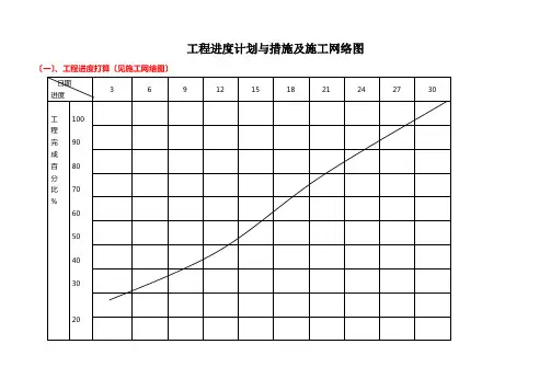 工程进度计划与措施及施工网络图