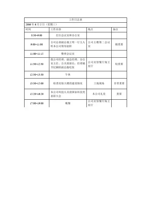 秘书实务(工作日志表)