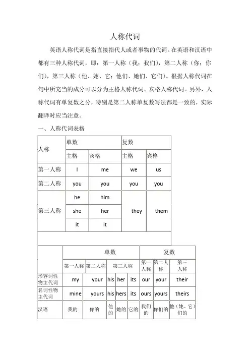 人称代词1