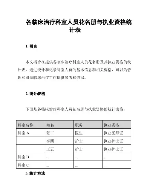 各临床治疗科室人员花名册与执业资格统计表