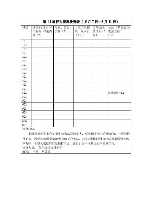 第11周行为规范检查表(5月7日—5月11日)