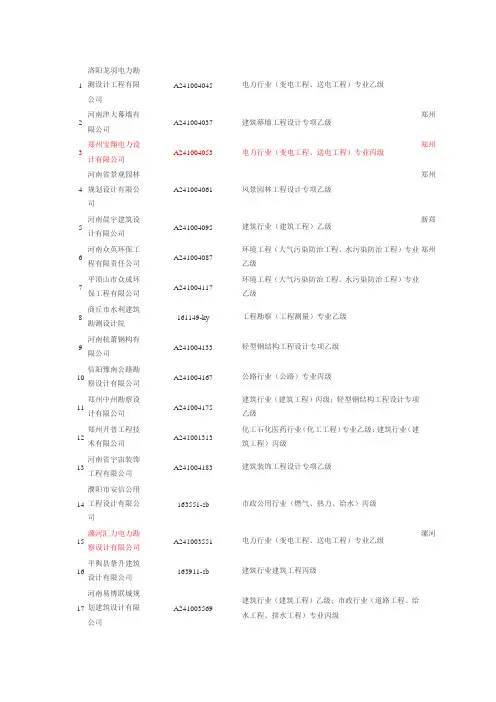 河南设计院名录