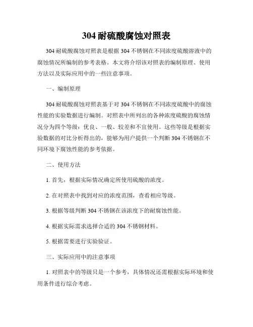 304耐硫酸腐蚀对照表