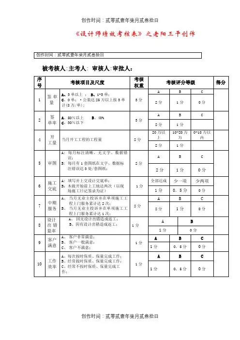 装饰设计师绩效考核表
