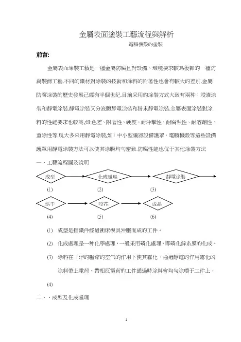 金属表面涂装工艺流程与解析