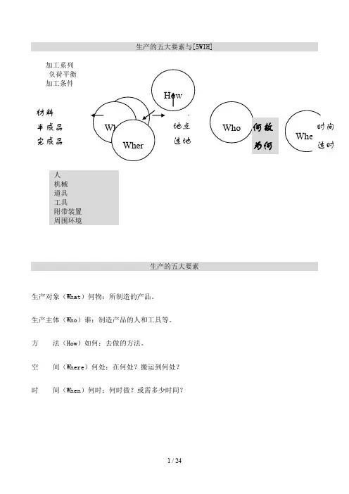 生产的五大要素与5WIH