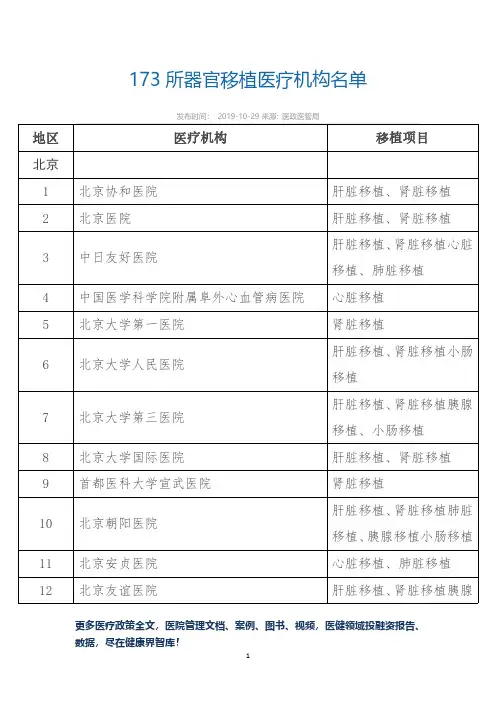 173所器官移植医疗机构