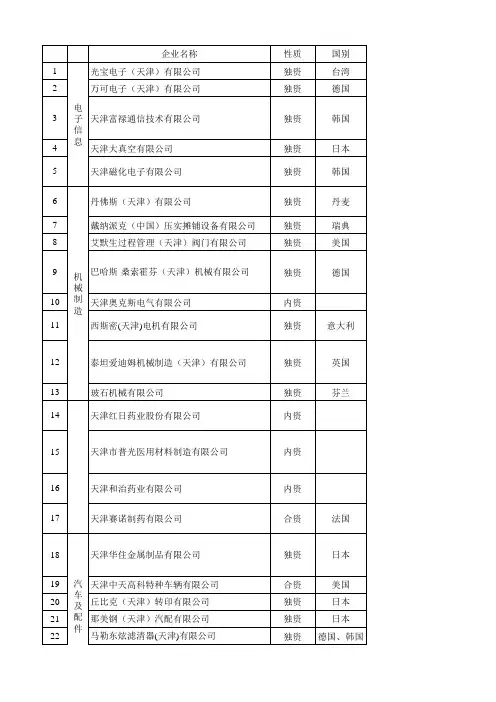 天津武清区重点企业信息