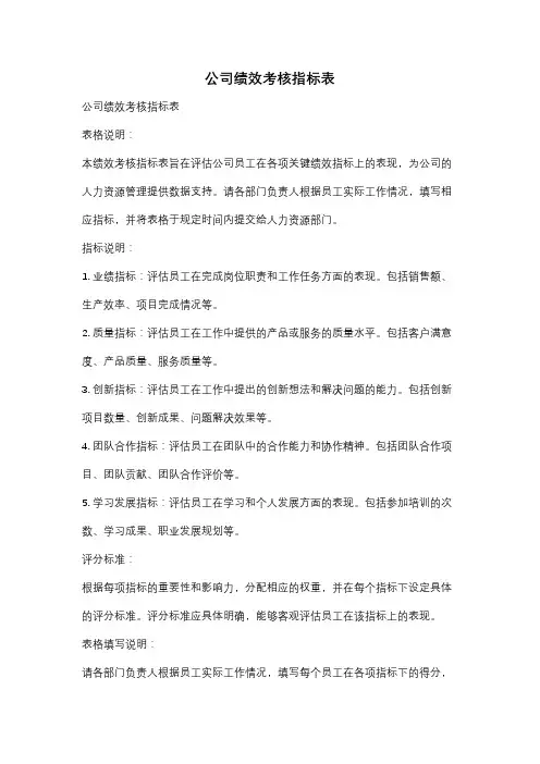 公司绩效考核指标表